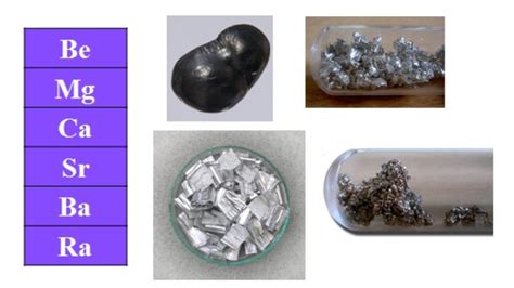 Metales De La Tabla Periodica Ejemplos Nuevo Ejemplo