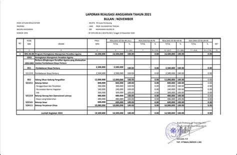 Realisasi Serapan Anggaran Dipa Pa Kuala Pembuang Periode Bulan
