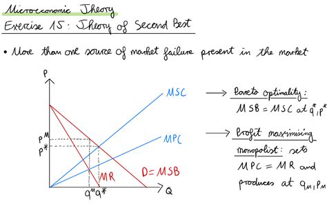 Exercise 1516 Theory Of Second Best Efficient Exchange