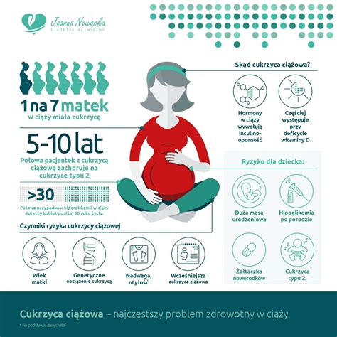 Cukrzyca ciążowa co należy jeść Jak dbać o zdrowie Dietetyk Kliniczny