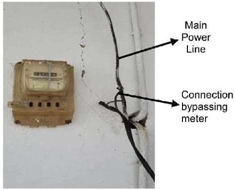 Bypassing an electricity meter is illegal whether provided by a government utility or by a private most theft is done by bypassing the meter. Bypassing meter connection. | Download Scientific Diagram