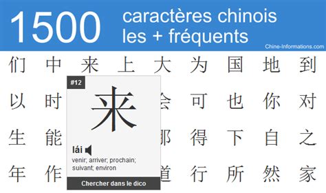 1500 Caractères Chinois Les Plus Fréquents — Chine Informations