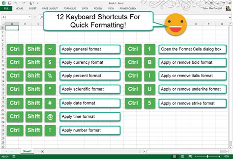 Keyboard Shortcuts For Quick Formatting How To Excel