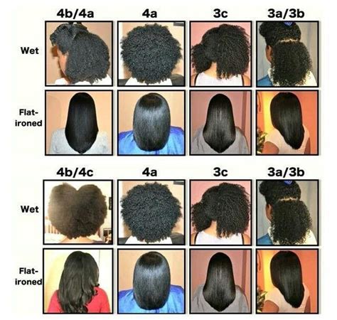 Hair Texture Chart Hair Type Chart Natural Hair Type Chart