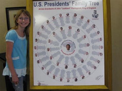 The president family name was found in the usa, and the uk between 1880 and 1920. The Presidential Family Tree - Again and Again