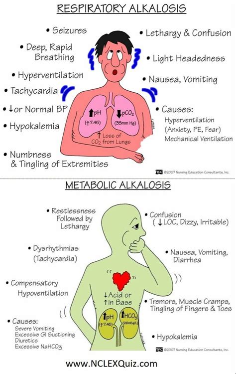 Medtech Knows S Tweet Respiratory Alkalosis Vs Metabolic Alkalosis Metabolic Acidosis Vs