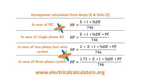 Amps To Hp Conversion Calculator And Formulas 1 Electrical