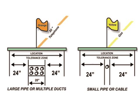 Utility Mark Outs for Water Main & Sewer Excavations ...