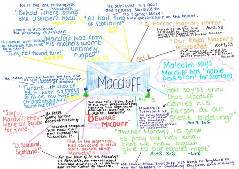 Other questions in this quiz. Macbeth Key Quotes - Themes and Characters Mind Maps | Key quotes, Macbeth key quotes ...