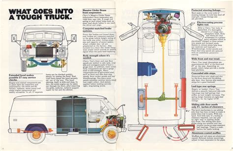 1977 Chevrolet Vans Brochure