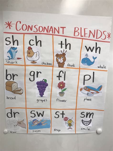 Consonant Blends Anchor Chart Phonics Reading Teaching Phonics