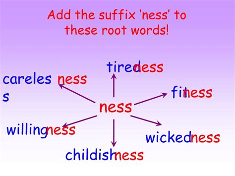 Ppt Suffixes Powerpoint Presentation Free Download Id342744