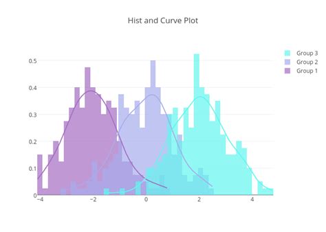 Hist And Curve Plot Histogram Made By Pythonplotbot Plotly