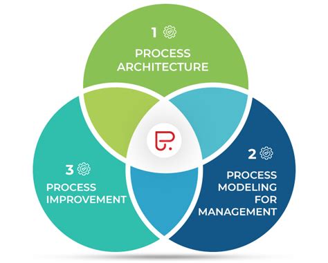 (2) a specific event in a chain (biz n&s pros ses) (n.) (1) a business transaction that requests information from or change. Business Process Management - Polariseme