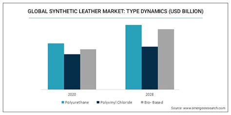 Synthetic Leather Market Report Artificial Leather Industry Forecast