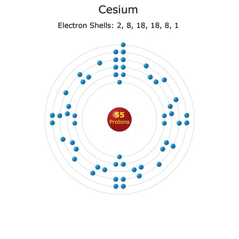 Learn vocabulary, terms and more with flashcards, games and other study tools. Electron Shell Diagrams of the 118 Elements