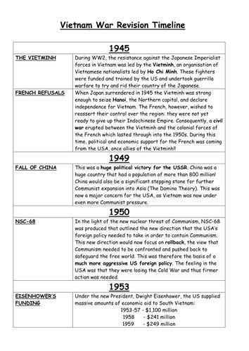 Complete Timeline Of The Vietnam War Teaching Resources