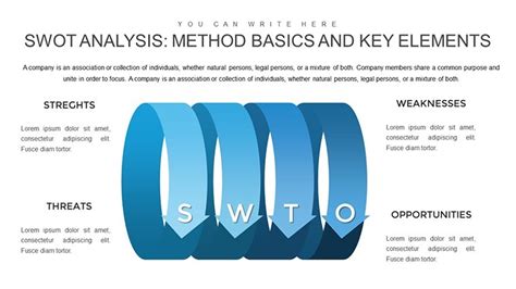SWOT Analysis Method Basics And Key Elements Keynote Charts Template