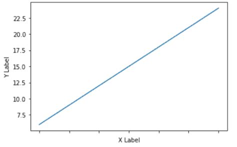 Matplotlib Remove Tick Labels Python Guides