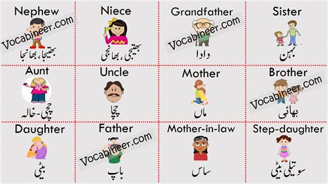 Food, animals, languages, directions, clothes, school, human body, travel, misunderstanding, people, jobs. Family Members Vocabulary List with Urdu Meanings