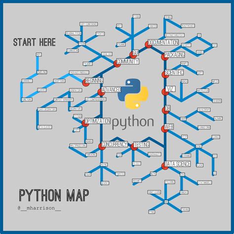 Python Powered Coisas Que Python Pode Fazer E Você Não Sabia Em 2020 Programação De