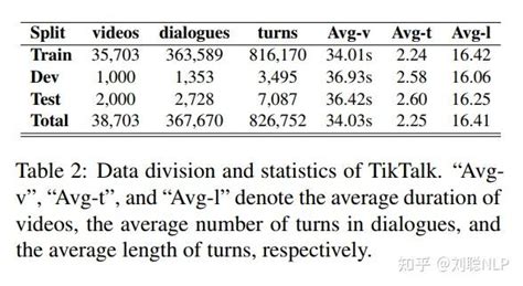 中文多模态对话数据集 TikTalk 知乎