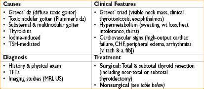 FOR ENDOCRINE SURGERY | Anesthesia Key