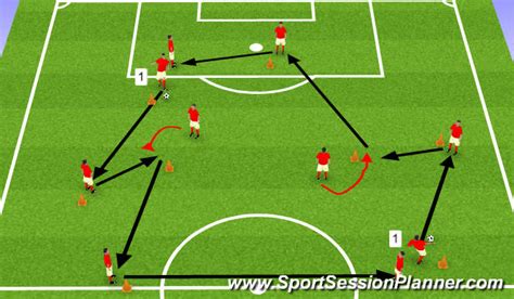 Sport session planner is available in sa! Football/Soccer: Crossing and Finishing progressions ...