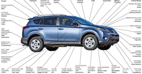 Suppliers To The 2013 Toyota Rav4 Automotive News