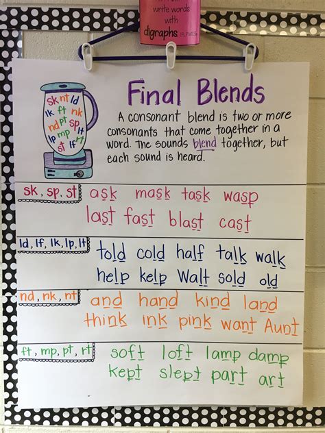 Point out that the second half of the word may appear first on the conveyor belt. Pin by Alicia G on 1st Grade | Blends anchor chart, Anchor ...