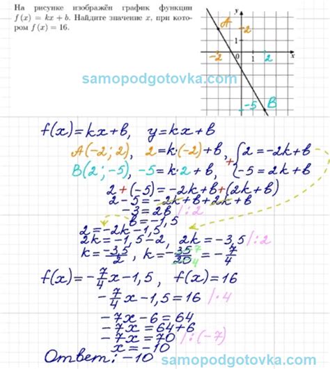 На рисунке изображён график функции f x kx b Найдите значение x