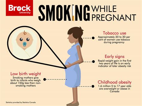 What are obesity and overweight. Smoking during pregnancy increases risk of childhood ...