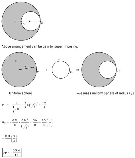 A Spherical Cavity Is Made In A Uniform Solid Sphereof Radius R And Mass M Such That Its