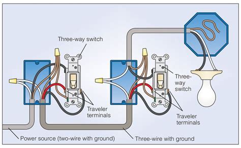 Understanding how the circuit works satisfies curiosity. How To Wire a 3 Way Light Switch | Family Handyman in 2020 | Three way switch, Home electrical ...