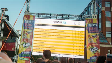 Gimnáziumok felvételi adatainak gyűjteménye, ponthatárok, kalkulátor, pontszámítás. Megvannak a 2020-as felvételi ponthatárok - Portfolio.hu