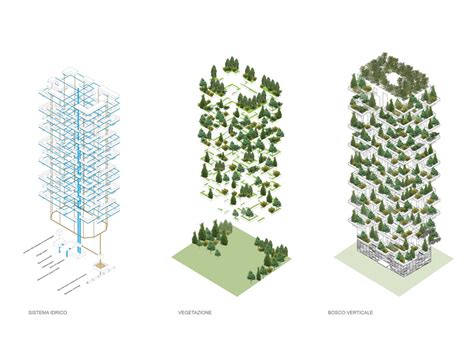 Vertical Forest In Milan Boeri Studio Archiobjects