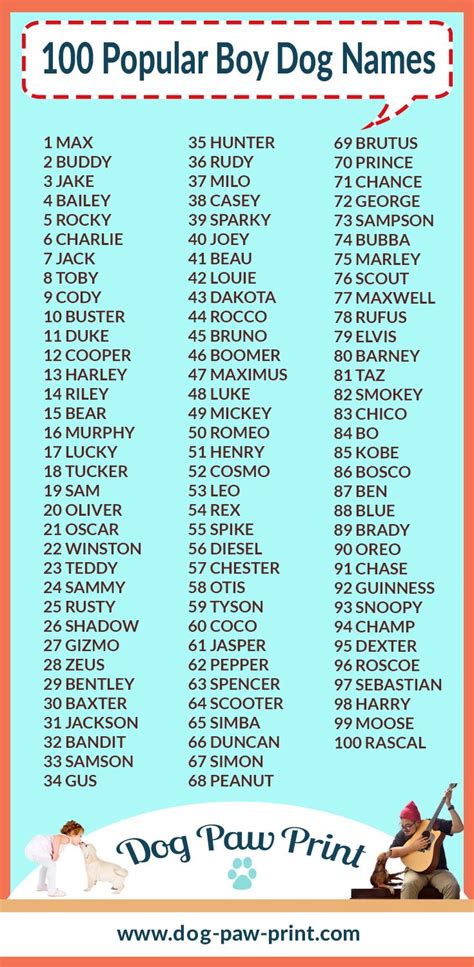 Boy Dog Names Because It Makes Me Happy Pinterest Dog Names Boys