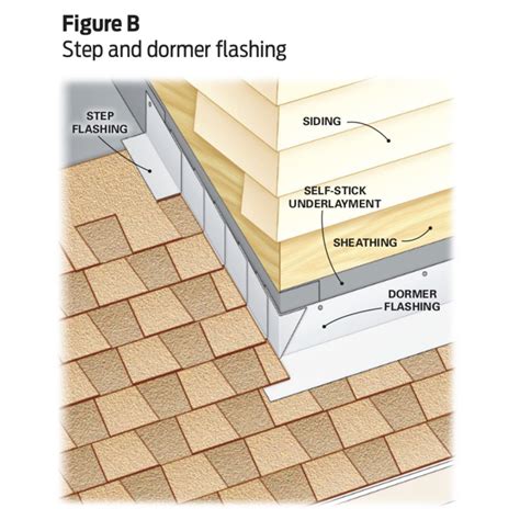 How To Shingle A Dormer Valley