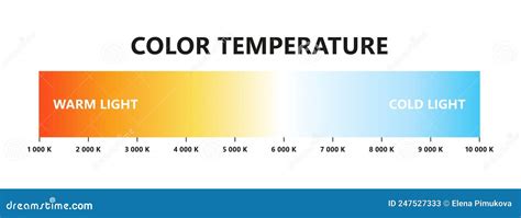 Light Color Temperature Scale Kelvin Temperature Scale Visible Light Colors Infographics