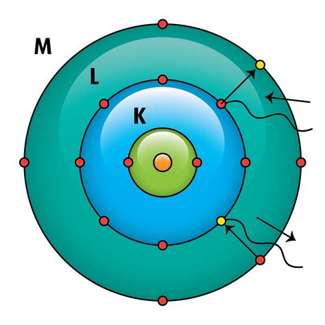Modelo atómico demodelo atómico derutherfordrutherfordintegrantes: Blog de Química: Modelo Atômico de Bohr