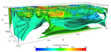 Application of electrical resistivity tomography methods for delineation of groundwater contamination and potential zones. Geophysics - Iowa Geological Survey
