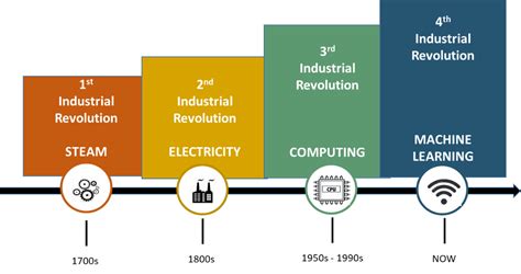 .is known as the 'fourth industrial revolution' (4ir), it is essential for industry to tap into the many opportunities and possibilities contained within it. Creating Organizational Excellence for the Fourth ...