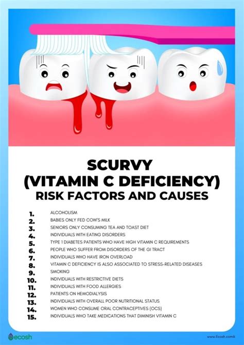 Scurvy Vitamin C Deficiency Symptoms Causes Risk Factors And