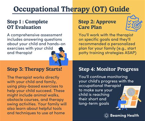 Occupational Therapy Does My Child Need It Beaming Health