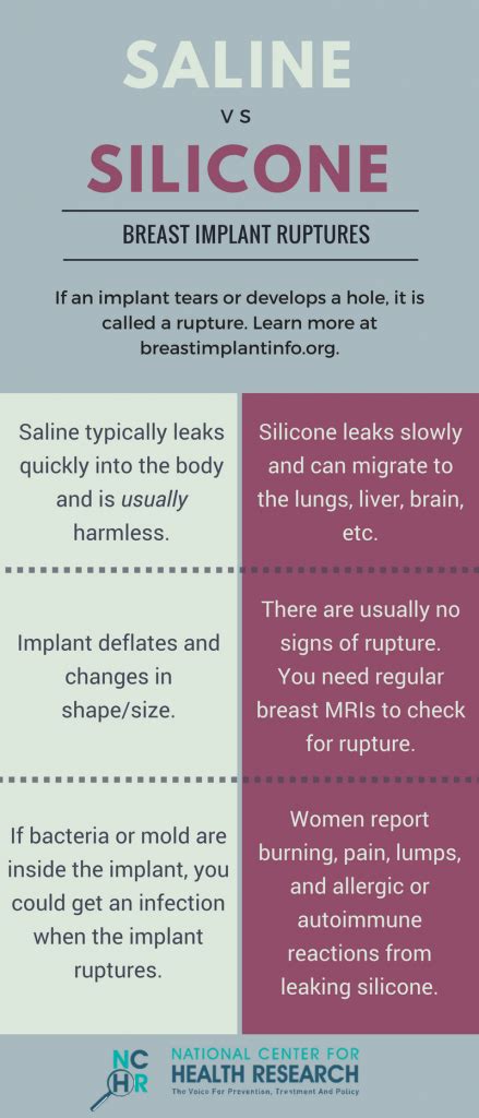 ruptured breast implants breast implant information