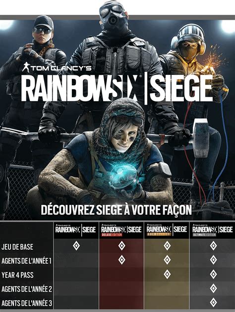 Rainbow Six Siege Édition Deluxe