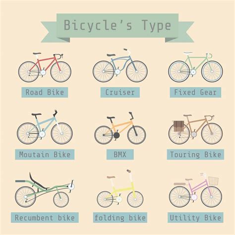 11 Types Of Bicycles Do You Know Them All