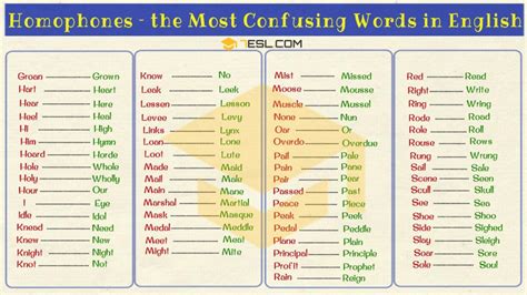 List Of 300 Homophones From A Z With Useful Examples 7esl
