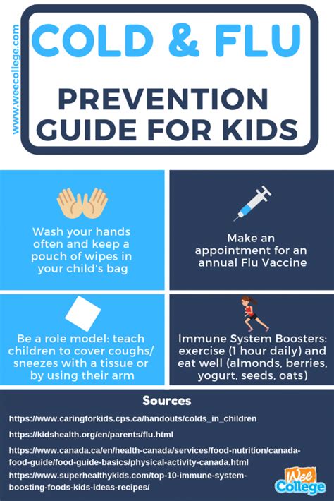 How To Prevent Cold And Flu Symptoms In Your Child Wee College