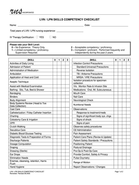 Lpn Skills Checklist Fill Online Printable Fillable Blank Pdffiller